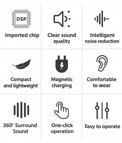 Serozen Rechargeable OTC Hearing Aids
