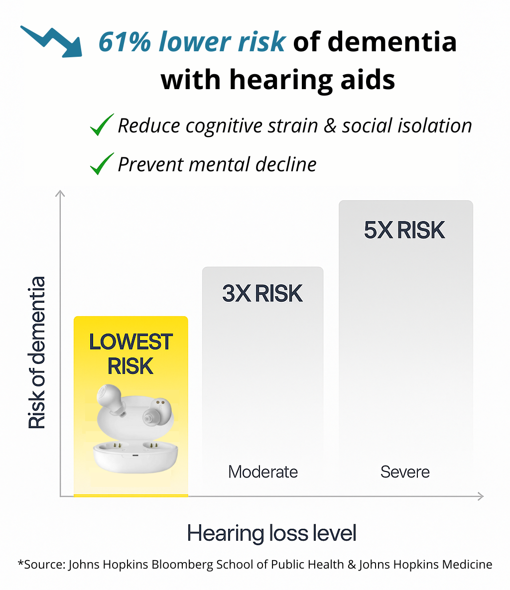 Serozen Rechargeable OTC Hearing Aids