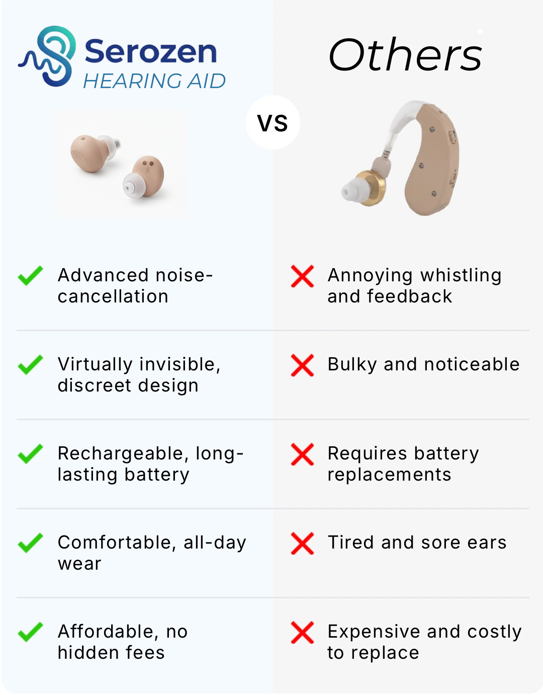 Serozen Rechargeable OTC Hearing Aids