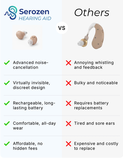 Serozen Rechargeable OTC Hearing Aids
